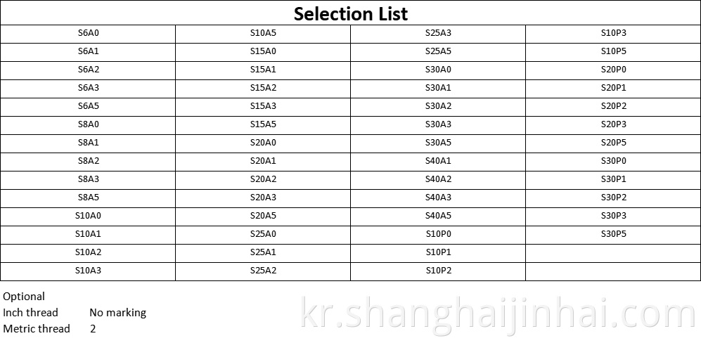 Connection List